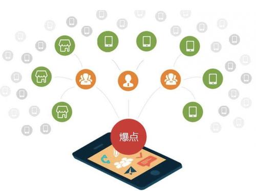 沂水为什么越来越多的企业通过软文营销来引流
